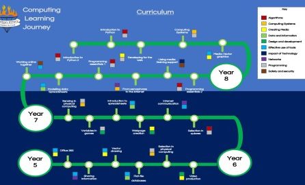 Computing Learning Journey