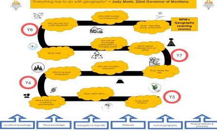 Geography Learning Journey
