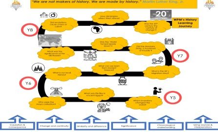 History Learning Journey