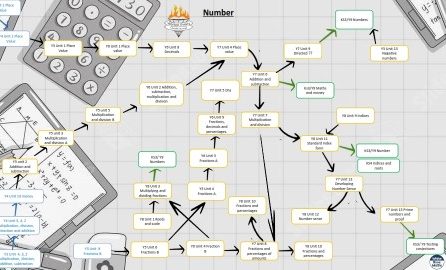 Maths Learning Journey