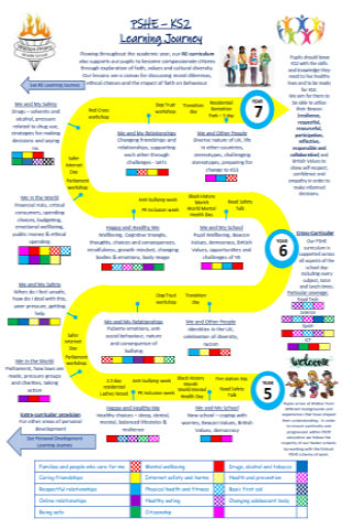 PSHE Learning Journey KS2_001