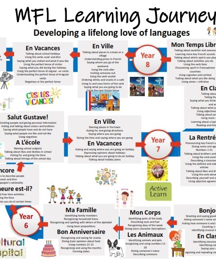 MFL Learning Journey_001