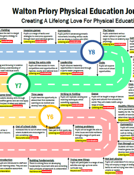 PE Learning Journey_1